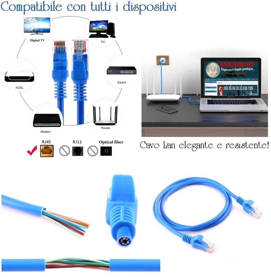Cavo Cat 5 rete Lan con Plug rj45 e copriconnettori - La Tecnologia del