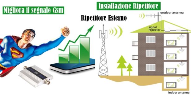 Ripetitore segnale telefonico 3G UMTS