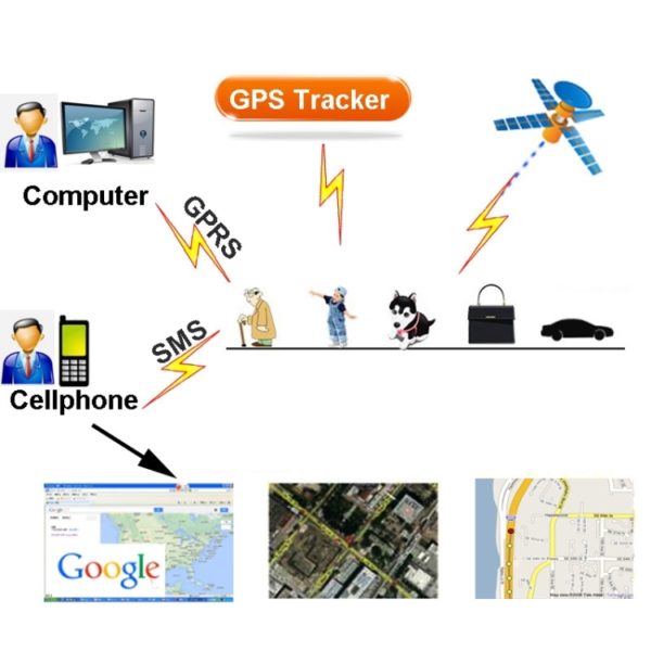 Gps tracker auto