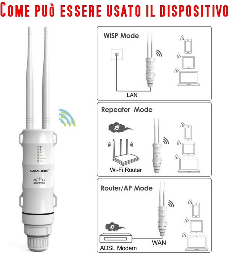 Amplificatore segnale wifi da esterno 2.4G + 5G lunga distanza